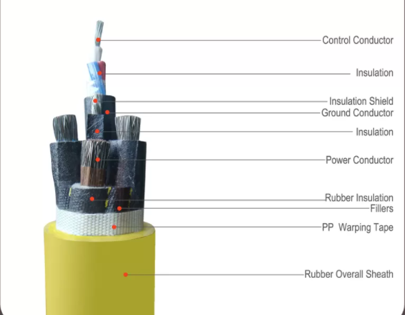 Rotes umhülltes Gummikabel mit dem mobilen Metallschild, das weiches Kabel 0 überwacht