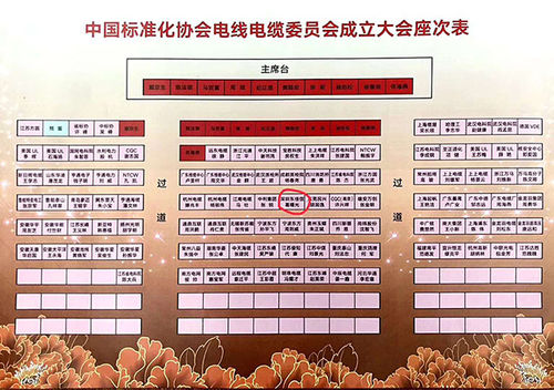 Aktuelle Unternehmensnachrichten über Beglückwünschen Sie warm DJX-Kabel auf dem Werden das Ausschussmitglied von China-Vereinigung für Standardisierung