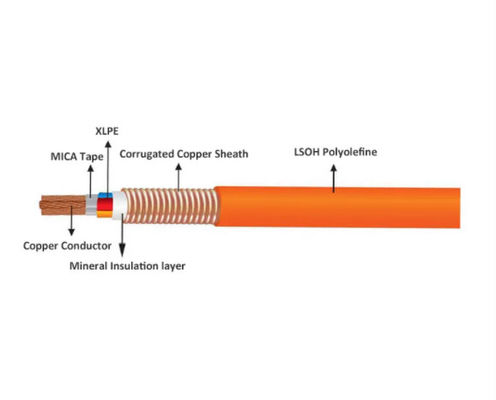 YTTW RTTZ Flame Retardant Power Cable , 3×70+1×35MM2 Metallic Sheath Halogen Free Wire