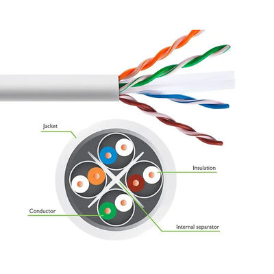 Qualität 4 PAARE 24AWG Cat6 LAN Cable, Übertragungskabel des Netz-UTP6 Fabrik